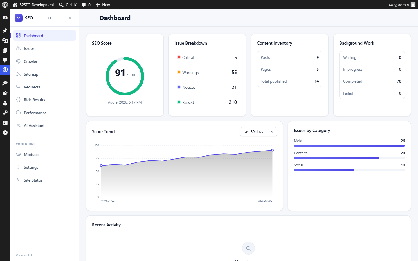 The S2SEO dashboard, showing a site score of 91, issue counts by severity, and a score trend over the last 30 days